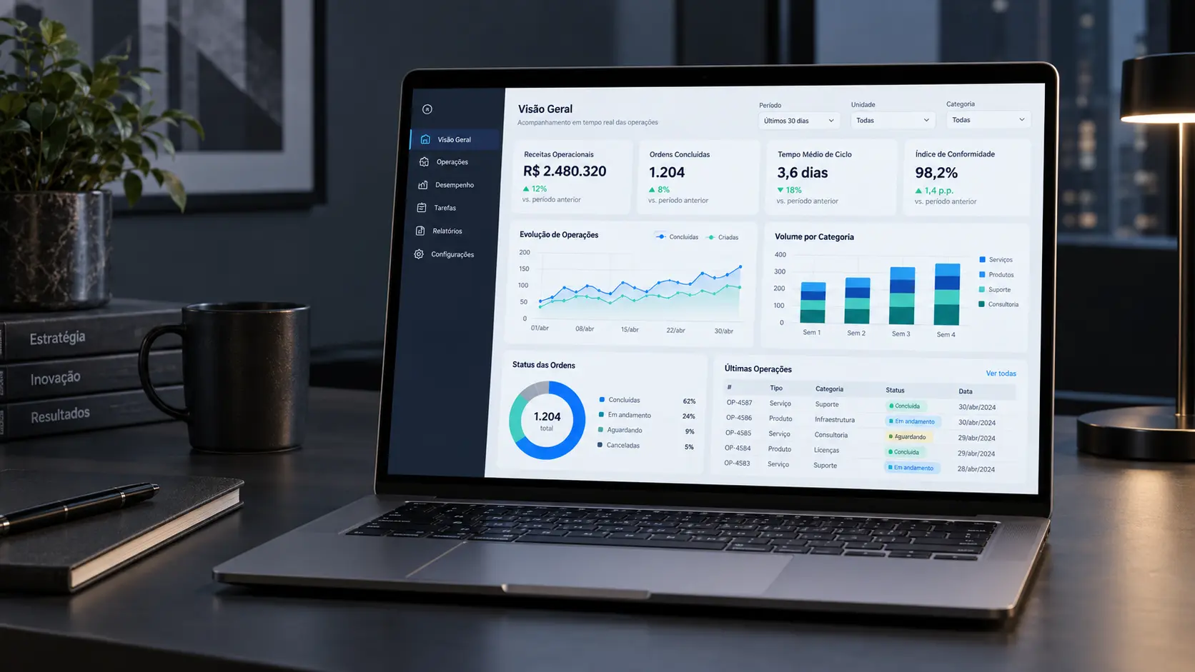 Dashboard de inteligência operacional exibido em um notebook.